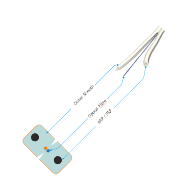 FTTH Cables